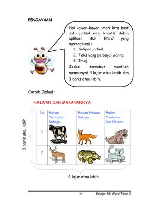 PENGAYAAN

                                           Hai kawan-kawan, mari kita buat
                                           satu jadual yang kreatif dalam
                                           aplikasi   MS      Word    yang
                                           merangkumi :
                                             1. Sisipan jadual.
                                             2. Teks yang pelbagai warna.
                                             3. Imej.
                                           Jadual      tersebut       mestilah
                                           mempunyai 4 lajur atau lebih dan
                                           3 baris atau lebih.


                     Contoh Jadual :

                        HAIWAN DAN MAKANANNYA

                           No   Makan           Makan Haiwan      Makan
                                Tumbuhan        Sahaja            Tumbuhan
3 baris atau lebih




                                Sahaja                            Dan Haiwan

                            1




                            2




                                           4 lajur atau lebih



                                                 29        Belajar MS Word Tahun 2
 