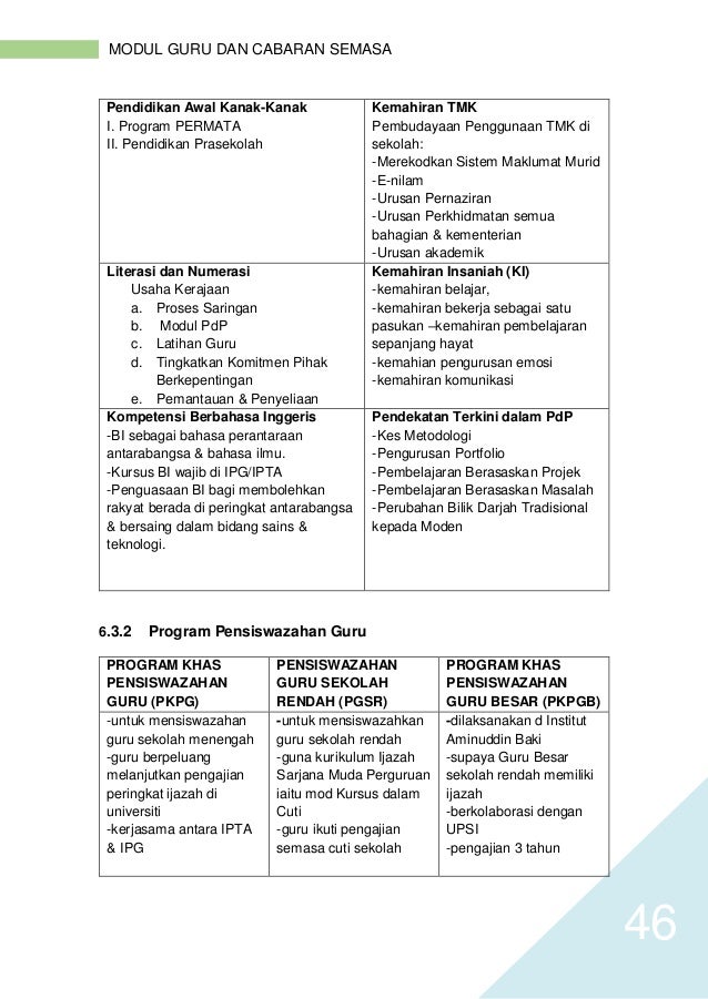 Modul Pembelajaran Ipg Edu3109