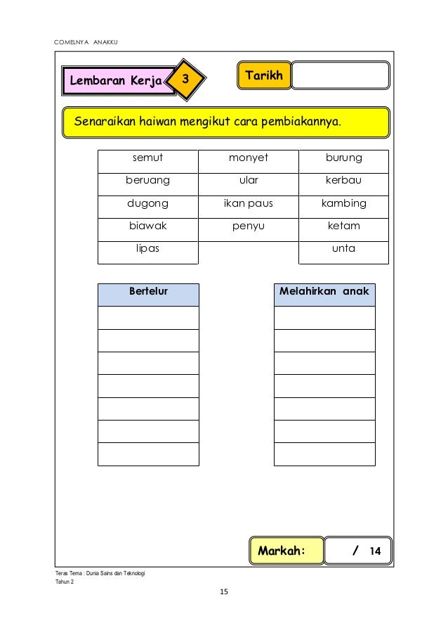 Modul pembelajaran sains tahun 2