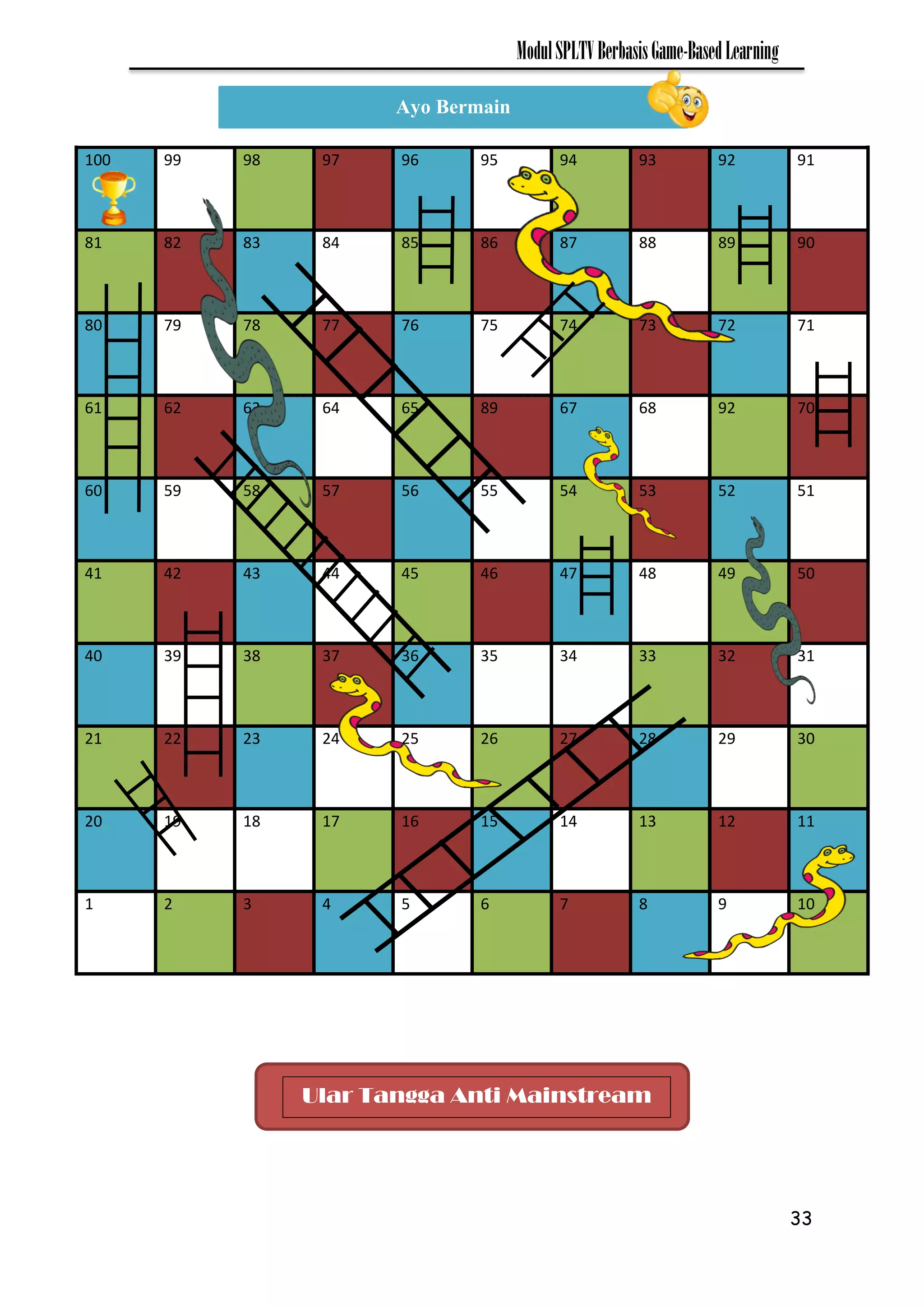33
ModulSPLTVBerbasisGame-BasedLearning
100 99 98 97 96 95 94 93 92 91
81 82 83 84 85 86 87 88 89 90
80 79 78 77 76 75 74 73 72 71
61 62 63 64 65 89 67 68 92 70
60 59 58 57 56 55 54 53 52 51
41 42 43 44 45 46 47 48 49 50
40 39 38 37 36 35 34 33 32 31
21 22 23 24 25 26 27 28 29 30
20 19 18 17 16 15 14 13 12 11
1 2 3 4 5 6 7 8 9 10
Ayo Bermain
Ular Tangga Anti Mainstream
 