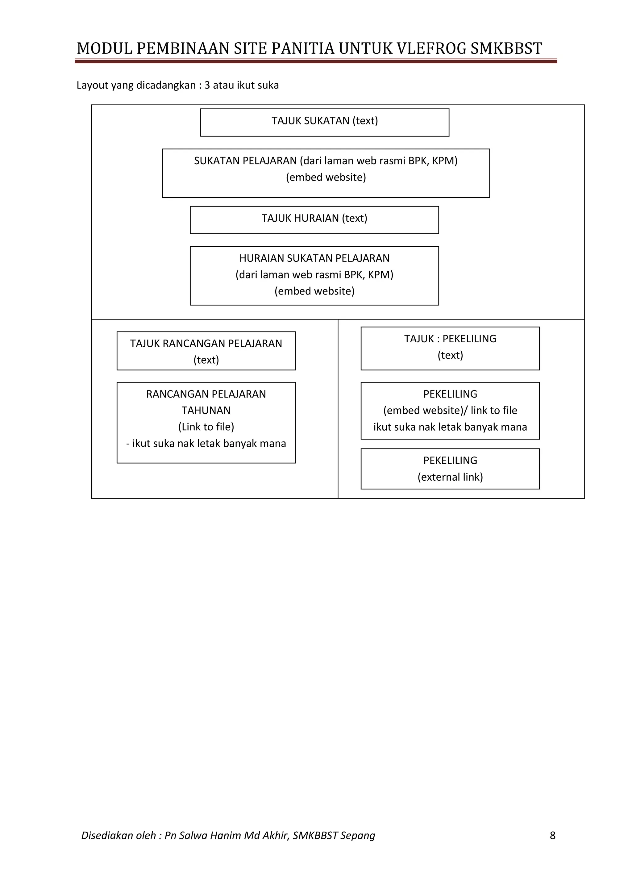 MODUL PEMBINAAN SITE PANITIA UNTUK VLEFROG SMKBBST
Disediakan oleh : Pn Salwa Hanim Md Akhir, SMKBBST Sepang 8
Layout yang dicadangkan : 3 atau ikut suka
TAJUK SUKATAN (text)
SUKATAN PELAJARAN (dari laman web rasmi BPK, KPM)
(embed website)
TAJUK RANCANGAN PELAJARAN
(text)
TAJUK : PEKELILING
(text)
PEKELILING
(embed website)/ link to file
ikut suka nak letak banyak mana
TAJUK HURAIAN (text)
HURAIAN SUKATAN PELAJARAN
(dari laman web rasmi BPK, KPM)
(embed website)
RANCANGAN PELAJARAN
TAHUNAN
(Link to file)
- ikut suka nak letak banyak mana
PEKELILING
(external link)
 