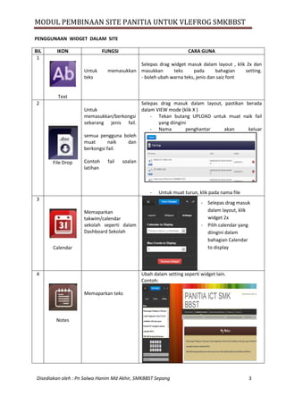 MODUL PEMBINAAN SITE PANITIA UNTUK VLEFROG SMKBBST
Disediakan oleh : Pn Salwa Hanim Md Akhir, SMKBBST Sepang 3
PENGGUNAAN WIDGET DALAM SITE
BIL IKON FUNGSI CARA GUNA
1
Text
Untuk memasukkan
teks
Selepas drag widget masuk dalam layout , klik 2x dan
masukkan teks pada bahagian setting.
- boleh ubah warna teks, jenis dan saiz font
2
File Drop
Untuk
memasukkan/berkongsi
sebarang jenis fail.
semua pengguna boleh
muat naik dan
berkongsi fail.
Contoh fail soalan
latihan
Selepas drag masuk dalam layout, pastikan berada
dalam VIEW mode (klik X )
- Tekan butang UPLOAD untuk muat naik fail
yang diingini
- Nama penghantar akan keluar
- Untuk muat turun, klik pada nama file
3
Calendar
Memaparkan
takwim/calendar
sekolah seperti dalam
Dashboard Sekolah
4
Notes
Memaparkan teks
Ubah dalam setting seperti widget lain.
Contoh:
- Selepas drag masuk
dalam layout, klik
widget 2x
- Pilih calendar yang
diingini dalam
bahagian Calendar
to display
 