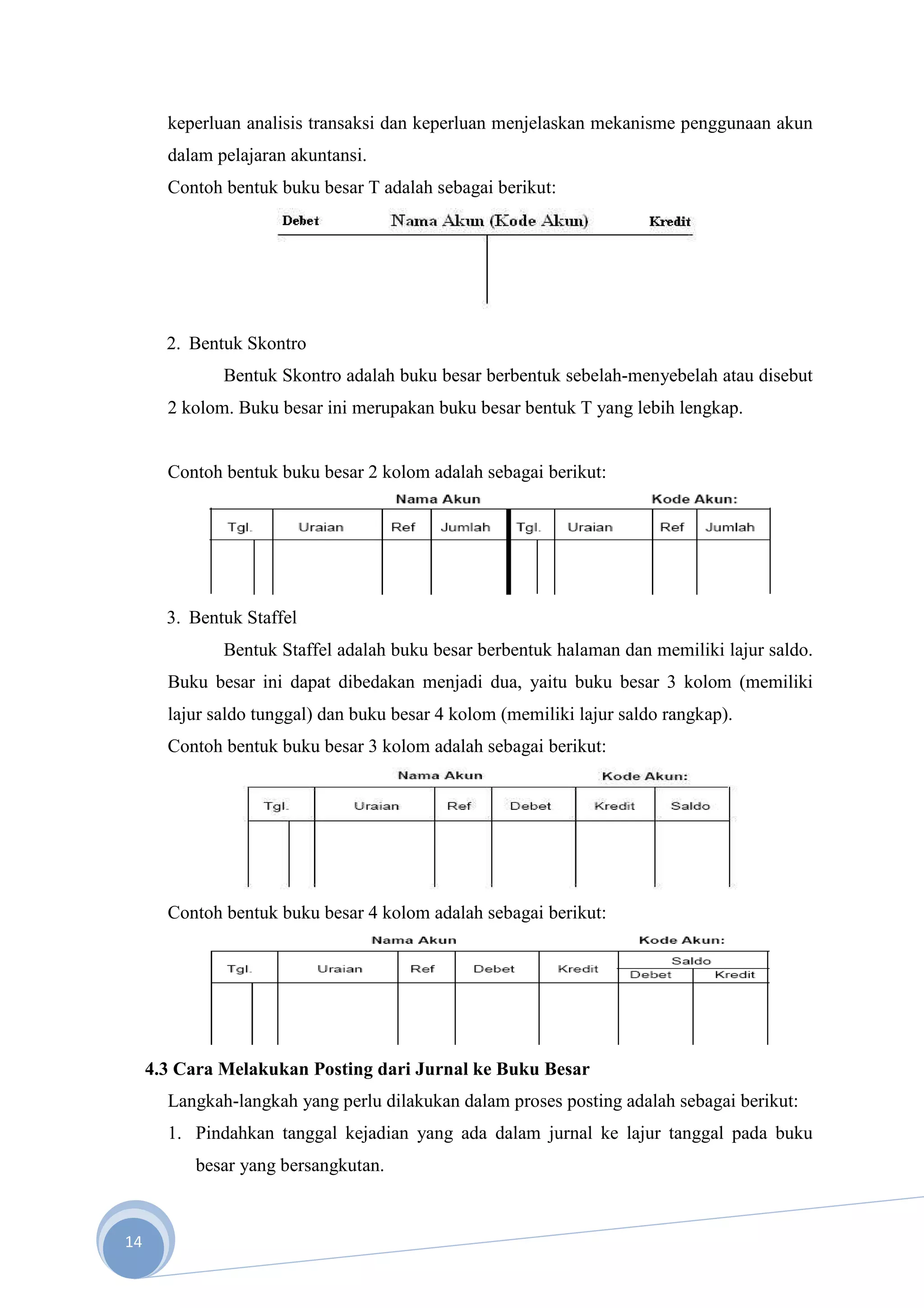 keperluan analisis transaksi dan keperluan menjelaskan mekanisme penggunaan akun
       dalam pelajaran akuntansi.
       Contoh bentuk buku besar T adalah sebagai berikut:




       2. Bentuk Skontro
              Bentuk Skontro adalah buku besar berbentuk sebelah-menyebelah atau disebut
       2 kolom. Buku besar ini merupakan buku besar bentuk T yang lebih lengkap.


       Contoh bentuk buku besar 2 kolom adalah sebagai berikut:




       3. Bentuk Staffel
              Bentuk Staffel adalah buku besar berbentuk halaman dan memiliki lajur saldo.
       Buku besar ini dapat dibedakan menjadi dua, yaitu buku besar 3 kolom (memiliki
       lajur saldo tunggal) dan buku besar 4 kolom (memiliki lajur saldo rangkap).
       Contoh bentuk buku besar 3 kolom adalah sebagai berikut:




       Contoh bentuk buku besar 4 kolom adalah sebagai berikut:




     4.3 Cara Melakukan Posting dari Jurnal ke Buku Besar
       Langkah-langkah yang perlu dilakukan dalam proses posting adalah sebagai berikut:
       1. Pindahkan tanggal kejadian yang ada dalam jurnal ke lajur tanggal pada buku
          besar yang bersangkutan.



14
 