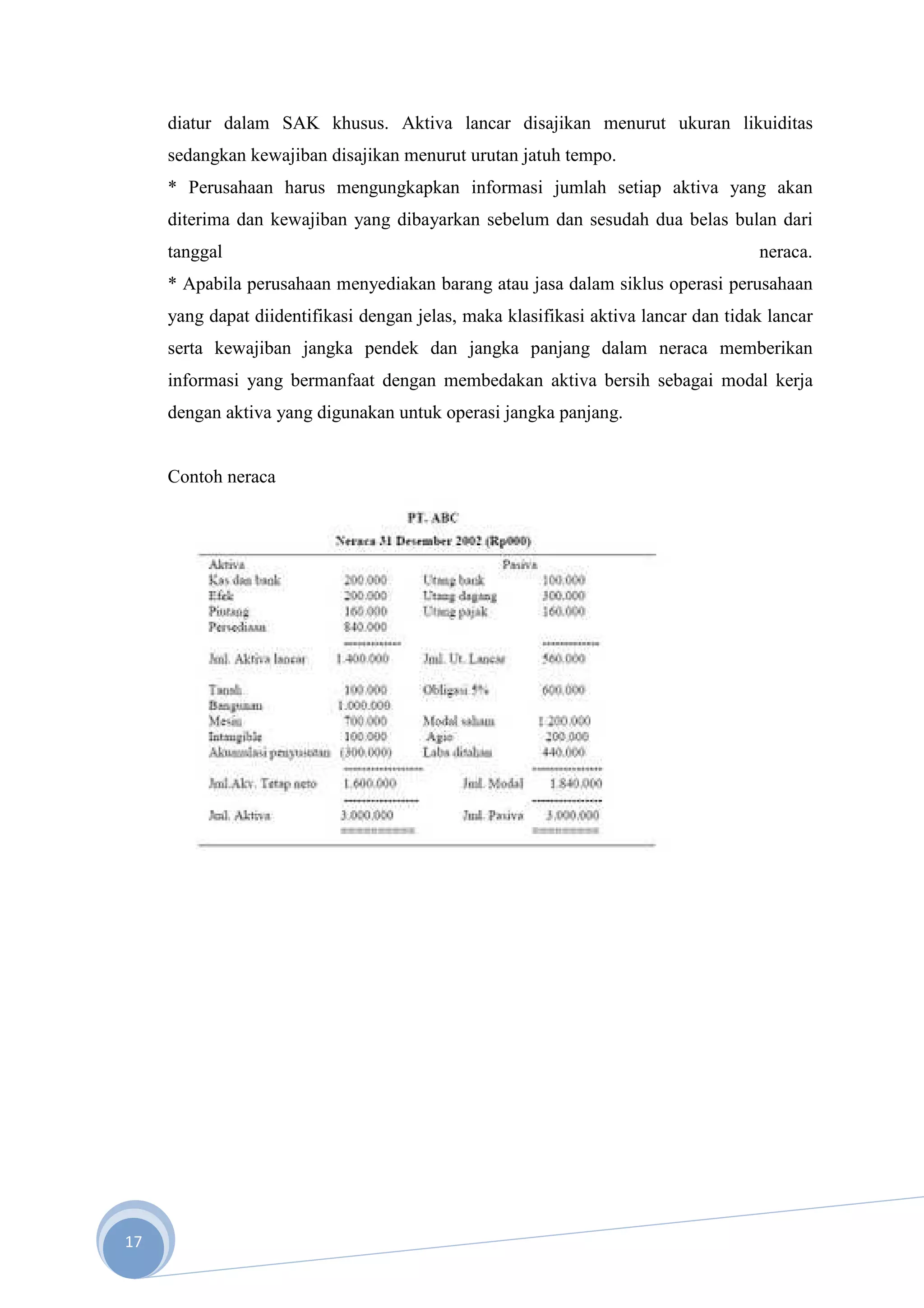 diatur dalam SAK khusus. Aktiva lancar disajikan menurut ukuran likuiditas
     sedangkan kewajiban disajikan menurut urutan jatuh tempo.
     * Perusahaan harus mengungkapkan informasi jumlah setiap aktiva yang akan
     diterima dan kewajiban yang dibayarkan sebelum dan sesudah dua belas bulan dari
     tanggal                                                                        neraca.
     * Apabila perusahaan menyediakan barang atau jasa dalam siklus operasi perusahaan
     yang dapat diidentifikasi dengan jelas, maka klasifikasi aktiva lancar dan tidak lancar
     serta kewajiban jangka pendek dan jangka panjang dalam neraca memberikan
     informasi yang bermanfaat dengan membedakan aktiva bersih sebagai modal kerja
     dengan aktiva yang digunakan untuk operasi jangka panjang.


     Contoh neraca




17
 