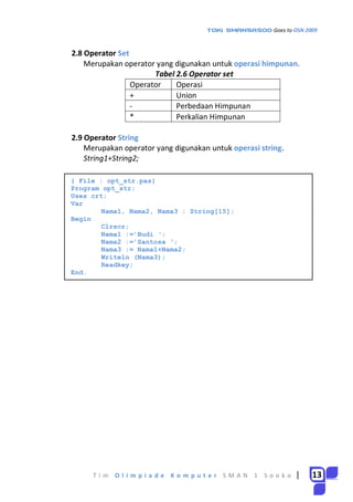 Modul pemrograman pascal toki smansasoo | PDF