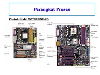 Perangkat Proses
Contoh Model MOTHERBOARD

 
