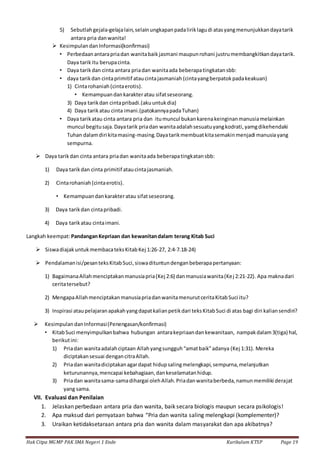 Hak Citpa MGMP PAK SMA Negeri 1 Ende Kurikulum KTSP Page 19
5) Sebutlahgejala-gelajalain,selainungkapanpadaliriklagudi atasyangmenunjukkandayatarik
antara pria danwanita!
 KesimpulandanInformasi(konfirmasi)
• Perbedaanantarapriadan wanitabaikjasmani maupunrohani justrumembangkitkandayatarik.
Daya tarikitu berupacinta.
• Daya tarikdan cinta antara priadan wanitaada beberapatingkatansbb:
• daya tarikdan cintaprimitif ataucintajasmaniah (cintayangberpatokpadakeakuan)
1) Cintarohaniah (cintaerotis).
• Kemampuandankarakteratau sifatseseorang.
3) Daya tarikdan cintapribadi.(akuuntukdia)
4) Daya tarikatau cinta imani.(patokannyapadaTuhan)
• Daya tarikatau cinta antara pria dan itumuncul bukankarenakeinginanmanusiamelainkan
muncul begitusaja.Dayatarik priadan wanitaadalahsesuatuyangkodrati,yamgdikehendaki
Tuhan dalamdiri kitamasing-masing.Dayatarikmembuatkitasemakinmenjadi manusiayang
sempurna.
 Daya tarikdan cinta antara priadan wanitaada beberapatingkatansbb:
1) Daya tarikdan cinta primitif ataucintajasmaniah.
2) Cintarohaniah(cintaerotis).
• Kemampuandankarakteratau sifatseseorang.
3) Daya tarikdan cintapribadi.
4) Daya tarikatau cintaimani.
Langkah keempat:PandanganKepriaan dan kewanitandalam terang Kitab Suci
 SiswadiajakuntukmembacateksKitabKej 1:26-27, 2:4-7.18-24)
 Pendalamanisi/pesanteksKitabSuci,siswadituntundenganbeberapapertanyaan:
1) BagaimanaAllahmenciptakanmanusiapria(Kej 2:6) danmanusiawanita(Kej 2:21-22). Apa maknadari
ceritatersebut?
2) MengapaAllahmenciptakanmanusiapriadanwanitamenurutceritaKitabSuci itu?
3) Inspirasi ataupelajaranapakahyangdapatkalianpetikdari teksKitabSuci di atas bagi diri kaliansendiri?
 Kesimpulan danInformasi(Penengasan/konfirmasi)
• KitabSuci menyimpulkanbahwa hubungan antarakepriaandankewanitaan, nampakdalam3(tiga) hal,
berikutini:
1) Priadan wanitaadalahciptaan Allahyangsungguh“amatbaik”adanya (Kej 1:31). Mereka
diciptakansesuai dengancitraAllah.
2) Priadan wanitadiciptakanagardapat hidupsalingmelengkapi,sempurna,melanjutkan
keturunannya,mencapai kebahagiaan,dankeselamatanhidup.
3) Priadan wanitasama-samadihargai olehAllah.Priadanwanitaberbeda,namunmemiliki derajat
yang sama.
VII. Evaluasi dan Penilaian
1. Jelaskan perbedaan antara pria dan wanita, baik secara biologis maupun secara psikologis!
2. Apa maksud dari pernyataan bahwa “Pria dan wanita saling melengkapi (komplementer)?
3. Uraikan ketidaksetaraan antara pria dan wanita dalam masyarakat dan apa akibatnya?
 