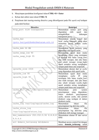 Modul Pengabdian untuk SMKN 6 Mataram
b. Menyimpan perubahan konfigurasi tekan CTRL+O > Enter
c. Keluar dari editor nano tekan CTRL+X
d. Penjelasan dari masing-masing directive yang dikonfigurasi pada file squid.conf terdapat
pada tabel berikut:
Directive
http_port 3128 transparent

Deskripsi
Menentukan nomor port yang
digunakan
oleh
squid
dan
mengaktifkan
dukungan
transparent proxy
cache_mgr
Menentukan alamat e-mail dari
local cache manager yang akan
iputu_hariyadi@smkn6mataram.sch.id
menerima pesan apabila cache
mati.
cache_mem 64 MB
Menentukan besar memory yang
digunakan oleh squid cache
cache_swap_low 90
Menentukan squid akan mulai
menghapus object yang tersimpan
cache_swap_high 95
di hardisk bila batas (swap_low)
atas telah tercapai, dan jika batas
atas sekali tercapai (swap_high)
squid semakin sering menghapus
sampai pada batas atas terpenuhi.
ipcache_size 1024
Menentukan ukuran dari ip cache
yang digunakan oleh squid cache
ipcache_low 90
Menentukan squid akan mulai
menghapus
cache
IP
yang
ipcache_high 95
tersimpan bila batas (cache_low)
atas telah tercapai, dan jika batas
atas sekali tercapai (cache_high)
squid semakin sering menghapus
sampai pada batas atas terpenuhi.
cache_dir ufs /var/spool/squid 100 Menentukan
jenis
system
penyimpanan yang digunakan,
16 256
lokasi
direktori
penyimpanan
cache, ukuran cache, dan jumlah
direktori yang terdapat di dalam
direktori cache.
cache_log /var/log/squid/cache.log
Menentukan
lokasi
file
penyimpanan log aktivitas cache.
cache_store_log
Menentukan
lokasi
file
penyimpanan log aktivitas yang
/var/log/squid/store.log
dilakukan oleh storage manager.
dns_nameservers 202.152.5.36 8.8.8.8 Menentukan alamat IP dari server
DNS
8.8.4.4
acl domain_terlarang dstdomain
Copyright © 2013 STMIK Bumigora Mataram
http://www.stmikbumigora.ac.id

Membuat access control list dengan
nama domain_terlarang untuk
Halaman 8

 