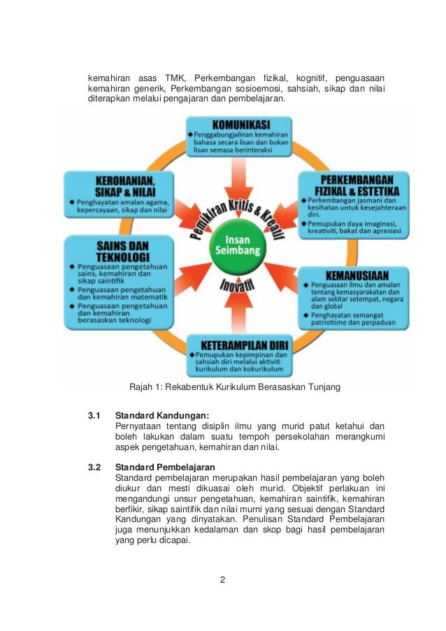 Modul pengajaran dan pembelajaran sains tahun 3 sjkt