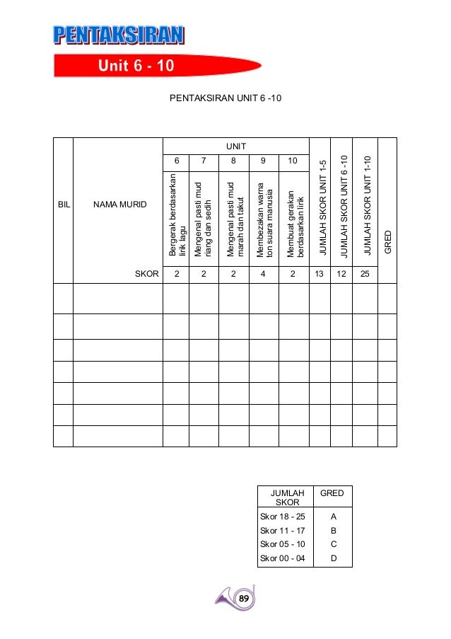 Modul pengajaran muzik tahun 1 KSSR sk, sjkt, sjkc 3 
