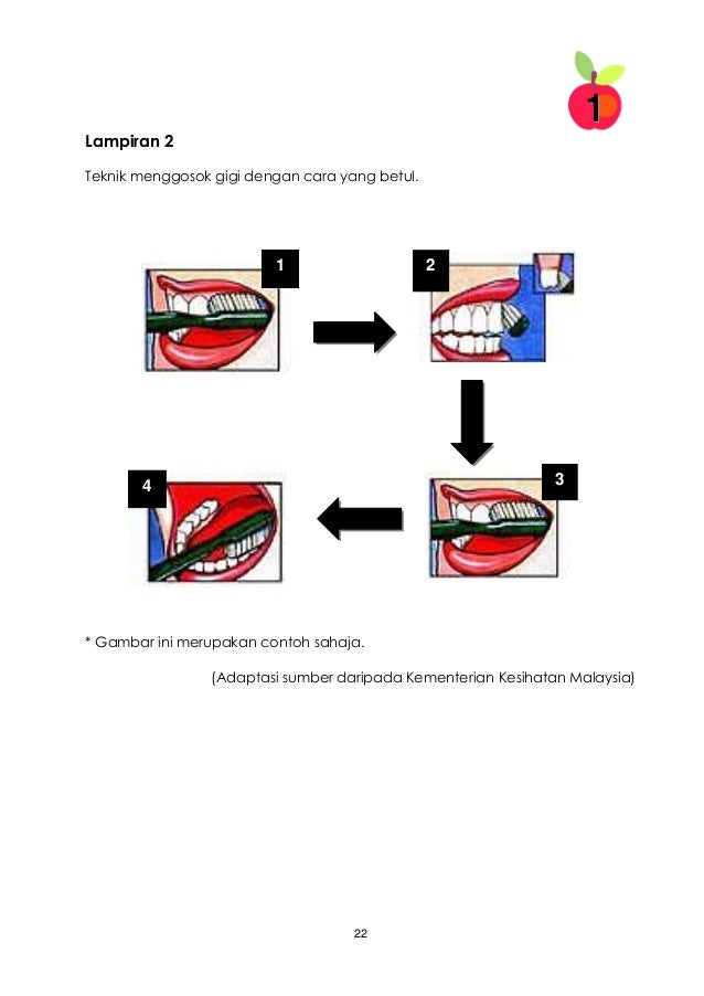 Modul pengajaran pend kesihatan thn1