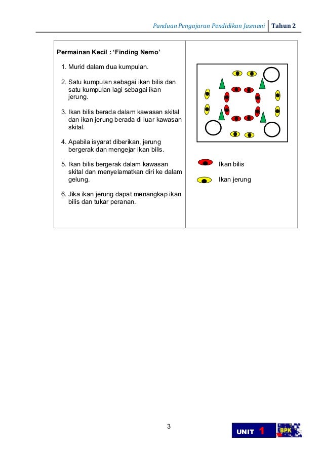 Modul pengajaran pen jasmani thn 2