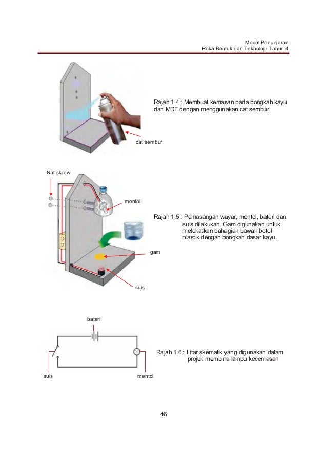MODUL PENGAJARAN REKABENTUK DAN TEKNOLOGI TAHUN 4