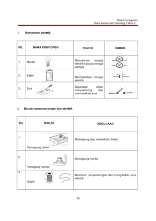 Modul Pengajaran Rbt Tahun 4 Terbaru Dskp