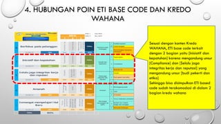 Eta Base Code Comprehensive Introduction to ETI Base Code and Its Implementation at ...