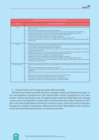 29 Badan Kependudukan dan Keluarga Berencana Nasional
Pusat Pendidikan dan Pelatihan Kependudukan dan Keluarga Berencana
2. Pembentukan dan Pengembangan Kelompok BKB
Pembentukan Kelompok BKB dilakukan sebagai wadah pembinaan keluarga un-
tuk meningkatkan pengetahuan dan keterampilan dalam pengasuhan dan pem-
binaan tumbuh kembang anak. Pengembangan kelompok BKB dilakukan sebagai
upaya untuk meningkatkan kualitas dan kuantitas kelompok melalui kerjasama den-
gan mitra terkait baik sektor pemerintah maupun swasta. Salah satu bentuk pengem-
bangannya adalah keterpaduan BKB-Posyandu-PAUD (pendidikan) dan pemben-
tukan kelompok BKB percontohan di setiap kecamatan.
Pengembangan Kebijakan dan Strategi Operasional
Tingkat Persiapan dan Pelaksanaan
Pusat 1. Merencanakan pembentukan pokja yang terdiri dari TP-PKK Pusat dan sektor-sektor terkait yang menangani
balita dan anak;
2. Merencanakan pengembangan program dan anggaran;
3. Merumuskan konsep kebijakan dan strategi operasional yang menyangkut aspek tumbuh kembang;
4. Mengembangkan kajian, inovasi dan peta kerja bagi pengembangan kebijakan dan strategi;
5. Melaksanakan pertemuan koordinasi lintas program dan lintas sektor terkait;
6. Menyusun dan menetapkan program dan anggaran kegiatan;
7. Menyusun pedoman, juklak, prototype dan model pengembangan program BKB;
8. Melaksanakan penelitian, minisurvei dan identifikasi dalam rangka menyusun peta kerja pengembangan
program BKB.
Provinsi 1. Membentuk pokja ketahanan bina keluarga balita dan anak tingkat provinsi yang terdiri dari TP-PKK provinsi
dan sektor-sektor terkait yang menangani balita dan anak;
2. Merencanakan pengembangan program dan anggaran;
3. Menjabarkan konsep kebijakan pelaksanaan program tentang pengasuhan dan pembinaan tumbuh kem-
bang anak tingkat provinsi;
4. Mengembangkan kajian, inovasi dan pengembangan peta kerja dalam perumusan kebijakan dan strategi;
5. Melaksanakan pertemuan koordinasi lintas program dan lintas sektor terkait;
6. Menyusun dan menetapkan program dan anggaran kegiatan;
7. Menjabarkan pedoman juklak dalam melaksanakan kegiatan operasional;
8. Menetapkan kegiatan dan model percontohan dalam rangka pengembangan program BKB;
9. Melaksanakan penelitian, minisurvei dan identifikasi kelompok sasaran dalam rangka menyusun peta kerja
pengembangan program BKB.
Kabupaten/Kota 1. Membentuk pokjanal ketahanan bina keluarga balita dan anak tingkat kabupaten dan kota dan sektor-se-
ktor;
2. Merencanakan pengembangan program dan anggaran;
3. Menjabarkan konsep kebijakan pelaksanaan program tentang pengasuhan dan pembinaan tumbuh kem-
bang anak;
4. Mengembangkan kajian, inovasi dan pengembangan peta kerja dalam merumuskan kebijakan dan strate-
gi;
5. Melaksanakan pertemuan koordinasi lintas program dan lintas sektor terkait;
6. Melaksanakan program dan anggaran sesuai rencana kegiatan;
7. Melaksanakan kegiatan sesuai dengan pedoman dan juklak yang ada;
8. Menyiapkan data dalam rangka pengembangan model kelompok BKB.
 