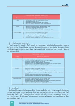 31 Badan Kependudukan dan Keluarga Berencana Nasional
Pusat Pendidikan dan Pelatihan Kependudukan dan Keluarga Berencana
5. Pelatihan dan orientasi
Pelatihan untuk pelatih (ToT), pelatihan teknis dan orientasi dilaksanakan secara
berjenjang dari tingkat Pusat sampai dengan Kabupaten dan Kota, dengan tujuan
meningkatkan pengetahuan dan wawasan bagi pengelola dan pelatih dalam
pembinaan BKB.
Pembentukan dan Penyediaan Sarana BKB Kit
Tingkat Persiapan dan Pelaksanaan
Pusat 1. Menyusun juknis materi dan media penyuluhan BKB;
2. Menyiapkan prototype BKB kit;
3. Mendistribusikan prototype BKB kit ke seluruh provinsi;
4. Melakukan sosialisasi penggunaan BKB kit ke seluruhprovinsi.
Provinsi 1. Mendata kabupaten/kota yang berhak menerima BKB kit;
2. Menyediakan anggaran untuk pengadaan BKB kit;
3. Menggandakan BKB kit sesuai prototype;
4. Melakukan sosialisasi penggunaan BKB kit pada kabupaten/kota.
Kabupaten/Kota 1. Mendata kelompok yang berhak menerima BKB kit;
2. Menyediakan anggaran untuk pengadaan BKB kit;
3. Menggandakan BKB kit sesuai anggaran yang ada;
4. Mendistribusikan BKB kit kepada kelompok BKB;
5. Melakukan sosialisasi penggunaan BKB kit kepada kelompok BKB.
Pelatihan dan Orientasi
Tingkat Persiapan dan Pelaksanaan
Pusat 1. Menyusun kurikulum dan materi pelatihan;
2. Melakukan koordinasi dengan pusat pelatihan tenaga program;
3. Menyiapkan anggaran pelatihan dan orientasi;
4. Menyiapkan jadwal dan peserta pelatihan serta orientasi;
5. Menyelenggarakan pelatihan dan orientasi bagi pengelola dan mitra kerja provinsi;
6. Membuat laporan pelaksanaan pelatihan dan orientasi;
7. Melakukan evaluasi hasil pelaksanaan pelatihan dan orientasi.
Provinsi 1. Melakukan koordinasi dengan balai pelatihan;
2. Menyiapkan anggaran pelatihan dan orientasi;
3. Menyiapkan jadwal dan peserta pelatihan untuk fasilitator dan orientasi;
4. Menyelenggarakan pelatihan dan orientasi bagi pengelola dan mitra kerja bagi kabupat-
en/kota;
5. Membuat laporan pelaksanaan pelatihan dan orientasi;
6. Melakukan evaluasi hasil pelaksanaan pelatihan dan orientasi.
Kabupaten/Kota 1. Menyiapkan anggaran pelatihan dan orientasi bagi kader;
2. Menyiapkan jadwal dan peserta pelatihan dan orientasi;
3. Menyelenggarakan pelatihan dan orientasi bagi kader dan mitra kerja kecamatan;
4. Membuat laporan pelaksanaan pelatihan dan orientasi;
5. Melakukan evaluasi hasil pelaksanaan pelatihan dan orientasi.
6. Sosialisasi
Sosialisasi Program Ketahanan Bina Keluarga Balita dan Anak dapat dilakukan
melalui berbagai upaya yaitu seminar, pemanfaatan momentum (Rakernas, Hari
Keluarga, Hari Anak, Peringatan Hari Ibu dan lain lain), tatap muka pada forum-fo-
rum pertemuan, Bimbingan Teknis secara langsung kepada para pelaksana dan
pengelola program.
 