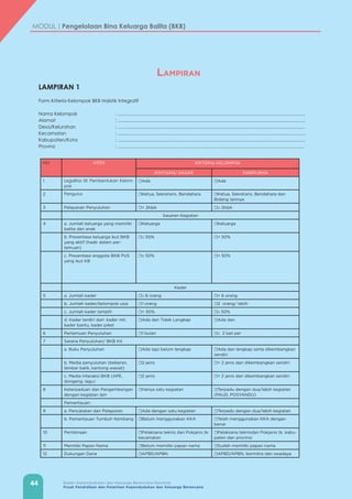 44 Badan Kependudukan dan Keluarga Berencana Nasional
Pusat Pendidikan dan Pelatihan Kependudukan dan Keluarga Berencana
MODUL | Pengelolaan Bina Keluarga Balita (BKB)
Form Kriteria Kelompok BKB Holistik Integratif
Nama Kelompok		 : ...............................................................................................................................................
Alamat			: ...............................................................................................................................................
Desa/Kelurahan		 : ...............................................................................................................................................
Kecamatan			: ...............................................................................................................................................
Kabupaten/Kota		 : ...............................................................................................................................................
Provinsi			: ..............................................................................................................................................
Lampiran
LAMPIRAN 1
NO ASPEK KRITERIA KELOMPOK
RINTISAN/ DASAR PARIPURNA
1 Legalitas SK Pembentukan Kelom-
pok
☐Ada ☐Ada
2 Pengurus ☐Ketua, Sekretaris, Bendahara ☐Ketua, Sekretaris, Bendahara dan
Bidang lainnya
3 Pelayanan Penyuluhan ☐< 2klpk ☐≥ 2klpk
Sasaran Kegiatan
4 a. Jumlah keluarga yang memiliki
balita dan anak
☐Keluarga ☐Keluarga
b. Presentase keluarga ikut BKB
yang aktif (hadir dalam per-
temuan)
☐≤ 50% ☐> 50%
c. Presentase anggota BKB PUS
yang ikut KB
☐≤ 50% ☐> 50%
Kader
5 a. Jumlah kader ☐≤ 6 orang ☐> 6 orang
b. Jumlah kader/kelompok usia ☐1 orang ☐2 orang/ lebih
c. Jumlah kader terlatih ☐< 50% ☐≥ 50%
d. Kader terdiri dari: kader inti,
kader bantu, kader piket
☐Ada dan Tidak Lengkap ☐Ada dan
6 Pertemuan Penyuluhan ☐1 bulan ☐≥ 2 kali per
7 Sarana Penyuluhan/ BKB Kit
a. Buku Penyuluhan ☐Ada tapi belum lengkap ☐Ada dan lengkap serta dikembangkan
sendiri
b. Media penyuluhan (beberan,
lembar balik, kantong wasiat)
☐2 jenis ☐> 2 jenis dan dikembangkan sendiri
c. Media Interaksi BKB (APE,
dongeng, lagu)
☐2 jenis ☐> 2 jenis dan dikembangkan sendiri
8 Keterpaduan dan Pengembangan
dengan kegiatan lain
☐Hanya satu kegiatan ☐Terpadu dengan dua/lebih kegiatan
(PAUD, POSYANDU)
Pemantauan:
9 a. Pencatatan dan Pelaporan ☐Ada dengan satu kegiatan ☐Terpadu dengan dua/lebih kegiatan
b. Pemantauan Tumbuh Kembang ☐Belum menggunakan KKA ☐Telah menggunakan KKA dengan
benar
10 Pembinaan ☐Pelaksana teknis dan Pokjanis tk.
kecamatan
☐Pelaksana teknisdan Pokjanis tk. kabu-
paten dan provinsi
11 Memiliki Papan Nama ☐Belum memiliki papan nama ☐Sudah memiliki papan nama
12 Dukungan Dana ☐APBD/APBN ☐APBD/APBN, bermitra dan swadaya
 
