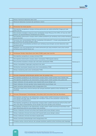 49 Badan Kependudukan dan Keluarga Berencana Nasional
Pusat Pendidikan dan Pelatihan Kependudukan dan Keluarga Berencana
Mampu memenuhi kebutuhan dasar anak
Memenuhi kebutuhan imunisasi dan pemberian vitamin
5 Pemenuhan Gizi Anak Usia Dini
Pertemuan 5
Meningkatkan pengetahuan orangtua tentang pemenuhan gizi selama kehamilan hingga gizi anak
balita usia dini
Menumbuhkan kesadaran orang tua untuk memberikan Inisiasi Menyusui Dini (IMD), Air Susu Ibu (ASI)
Ekslusif, ASI lanjutanMakanan Pendamping ASI (MPASI)
Meningkatkan keterampilan orangtua dalam praktek pemberian gizi seimbang untuk tumbuh kembang
sesuai usia anak
Memahami dan mempraktekkan IMD dan memberikan ASI eksklusif 0 – 6 bulan yang dilanjutkan den-
gan pemberian ASI sampai dengan 2 tahun
Memahami dan mempraktekkan pemberian gizi seimbang sesuai dengan usia dan kebutuhan anak
termasuk MP-ASI
Melakukan cara-cara pengasuhan baru terkait pemenuhan gizi yang membantu anak untuk tumbuh
kembang secara optimal sesuai usia
6 Pembiasaan Perilaku Hidup Bersih dan Sehat (PHBS) pada Anak Usia Dini
Pertemuan 6
Meningkatkan pengetahuan orangtua tentang PHBS
Meningkatkan keterampilan orangtua dalam menerapkan PHBS kepada anaknya
Menumbuhkan kesadaran orangtua dan anak dalam pembiasaan PHBS
Mampu menyediakan lingkungan yang bersih dan sehat
Memberikan kesempatan kepada anak untuk mempraktekkan PHBS
Mampu mendorong anak untuk membiasakan PHBS
7 Stimulasi rangsangan perkembangan gerakan kasar dan gerakan halus
Pertemuan 7
Meningkatkan pengetahuan dan keterampilan orangtua dalam melatih gerakan kasar kepada anak
Meningkatkan pengetahuan dan keterampilan orangtua dalam melatih gerakan halus pada anak
Dapat melakukan stimulasi gerakan kasar kepada balita sesuai dengan usia
Dapat melakukan stimulasi gerakan haslus kepada balita sesuai dengan usia
Dapat memantau perkembangan balita menggunakan KKA
Mengetahui kapan harus mencari bantuan dari petugas kesehatan apabila tumbuh kembang anak
terlambat
8 Stimulasi (Rangsangan), Perkembangan, Komunikasi Aktif, Komunikasi Pasif dan Kecerdasan
Pertemuan 8
Meningkatkan pengetahuan dan keterampilan orangtua dalam melatih kemampuan berkomunikasi
pasif kepada anak agar dapt menangkap dan memahami maksud serta penjelasan orang lain tanpa
menimbulkan kesalahpahaman
Meningkatkan pengetahuan dan ketrampilan orangtua dalam melatih kemampuan berkomunikasi aktif
agar anak dapat mengungkapkan dirinya dengan baik sesuai dengan anak seusianya
Meningkatkan pengetahuan dan keterampilan orangtua dalam melatih kemampuan kecerdasan anak
agar berkembang optimal sesuai dengan anak seusianya
Mampu melakukan stimulasi komunikasi pasif kepada balita sesuai dengan usianya
Mampu melakukan stimulasi komunikasi aktif kepada balita sesuai dengan usianya
Mampu melakukan stimulasi kecerdasan kepada balita
Mampu memantau perkembangan anak menggunakan KKA
Orangtua mampu mencari bantuan dari petugas kesehatan apabila tumbuh kembang anak terganggu
 