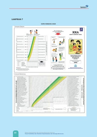 51 Badan Kependudukan dan Keluarga Berencana Nasional
Pusat Pendidikan dan Pelatihan Kependudukan dan Keluarga Berencana
LAMPIRAN 7
KARTU KEMBANG ANAK
Tampak Depan
Tampak Belakang
 