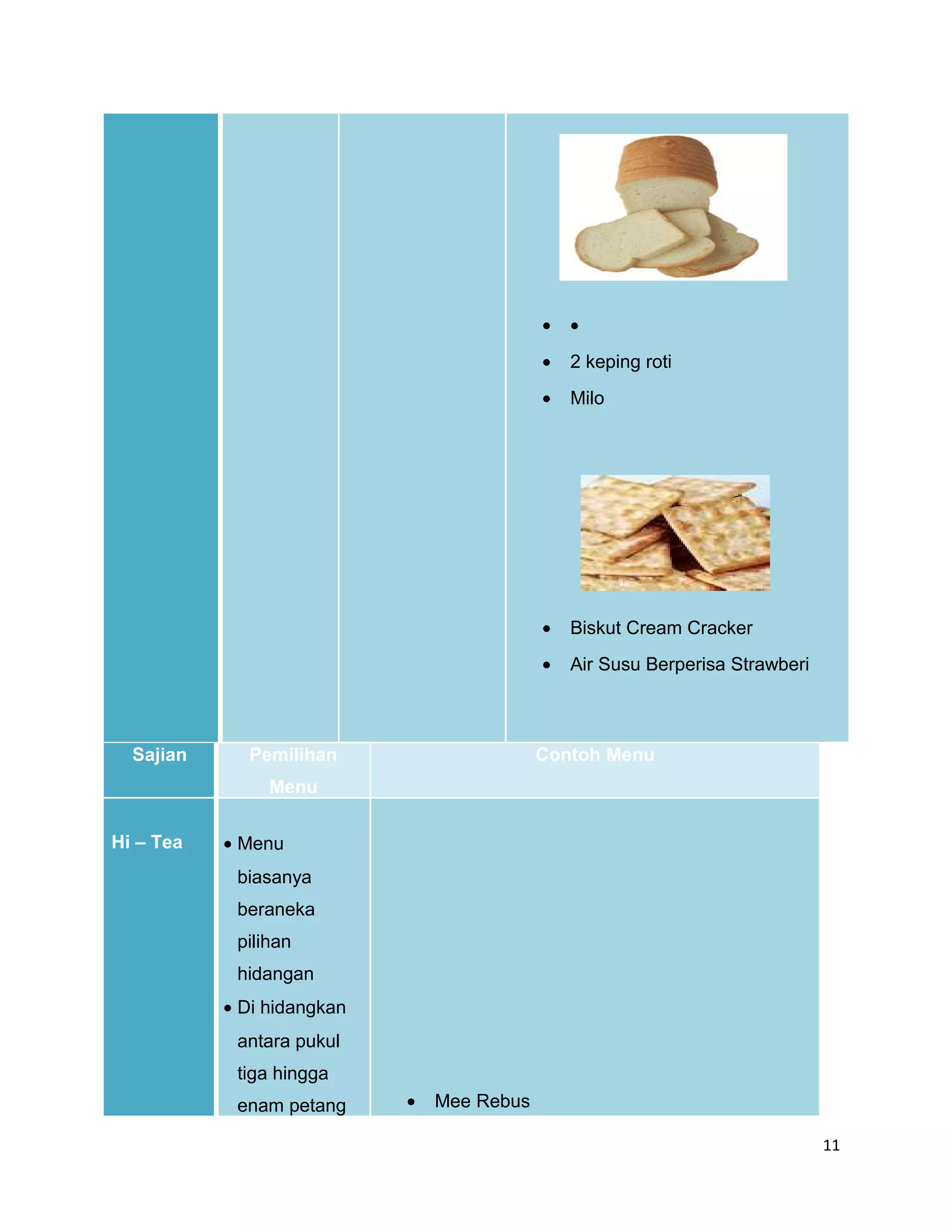 •   •
                                            •   2 keping roti
                                            •   Milo




                                            •   Biskut Cream Cracker
                                            •   Air Susu Berperisa Strawberi



  Sajian     Pemilihan                      Contoh Menu
                Menu

Hi – Tea   • Menu
            biasanya
            beraneka
            pilihan
            hidangan
           • Di hidangkan
            antara pukul
            tiga hingga
            enam petang     •   Mee Rebus

                                                                               11
 