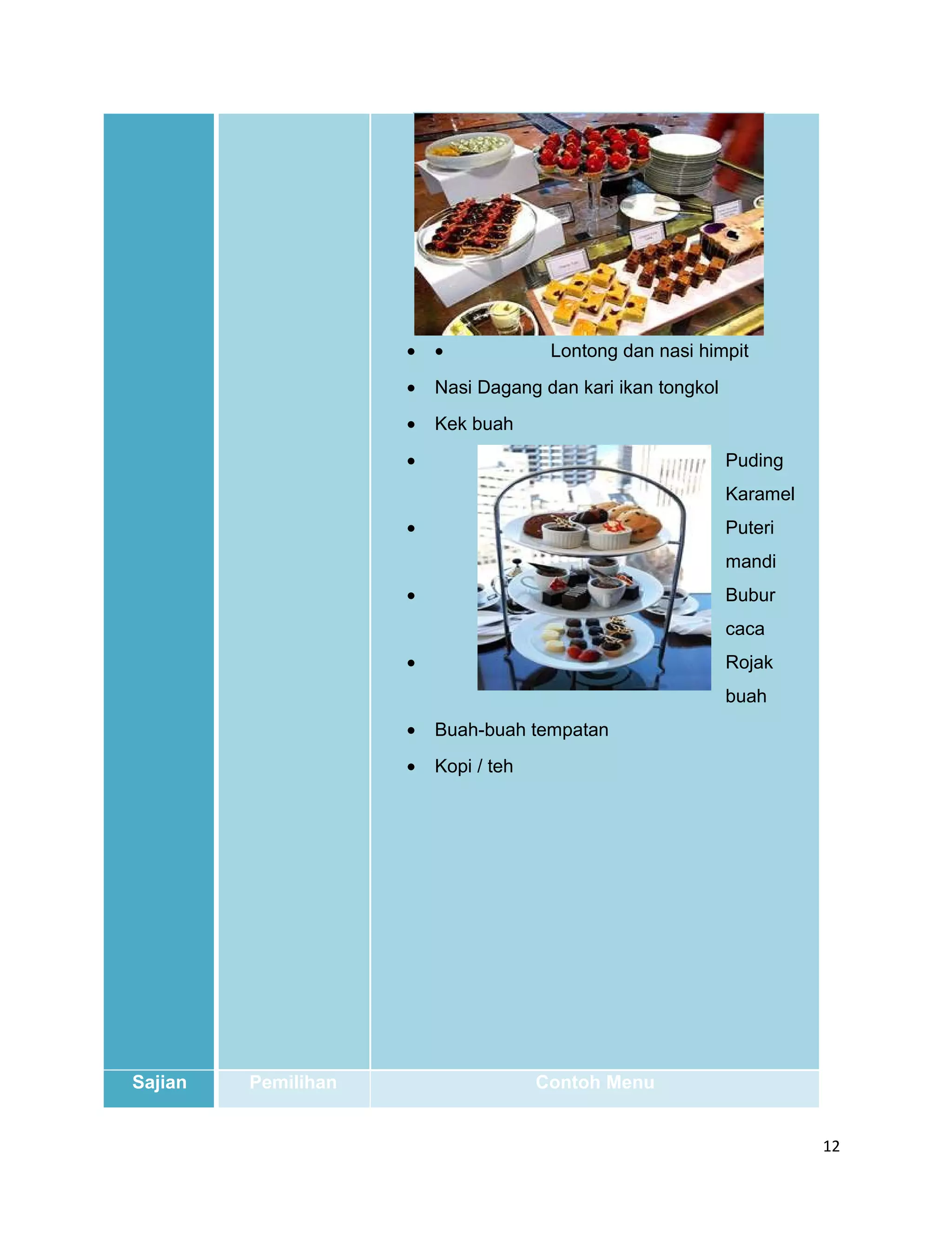 •   •             Lontong dan nasi himpit
                     •   Nasi Dagang dan kari ikan tongkol
                     •   Kek buah
                     •                                       Puding
                                                             Karamel
                     •                                       Puteri
                                                             mandi
                     •                                       Bubur
                                                             caca
                     •                                       Rojak
                                                             buah
                     •   Buah-buah tempatan
                     •   Kopi / teh




Sajian   Pemilihan                    Contoh Menu


                                                                       12
 