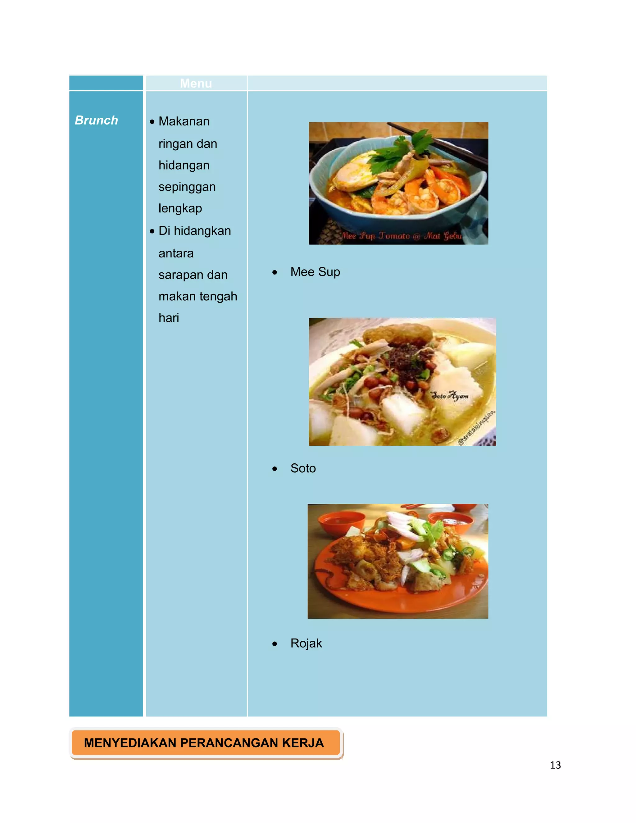 Menu

Brunch   • Makanan
          ringan dan
          hidangan
          sepinggan
          lengkap
         • Di hidangkan
          antara
          sarapan dan     •   Mee Sup
          makan tengah
          hari




                          •   Soto




                          •   Rojak




 MENYEDIAKAN PERANCANGAN KERJA
                                        13
 