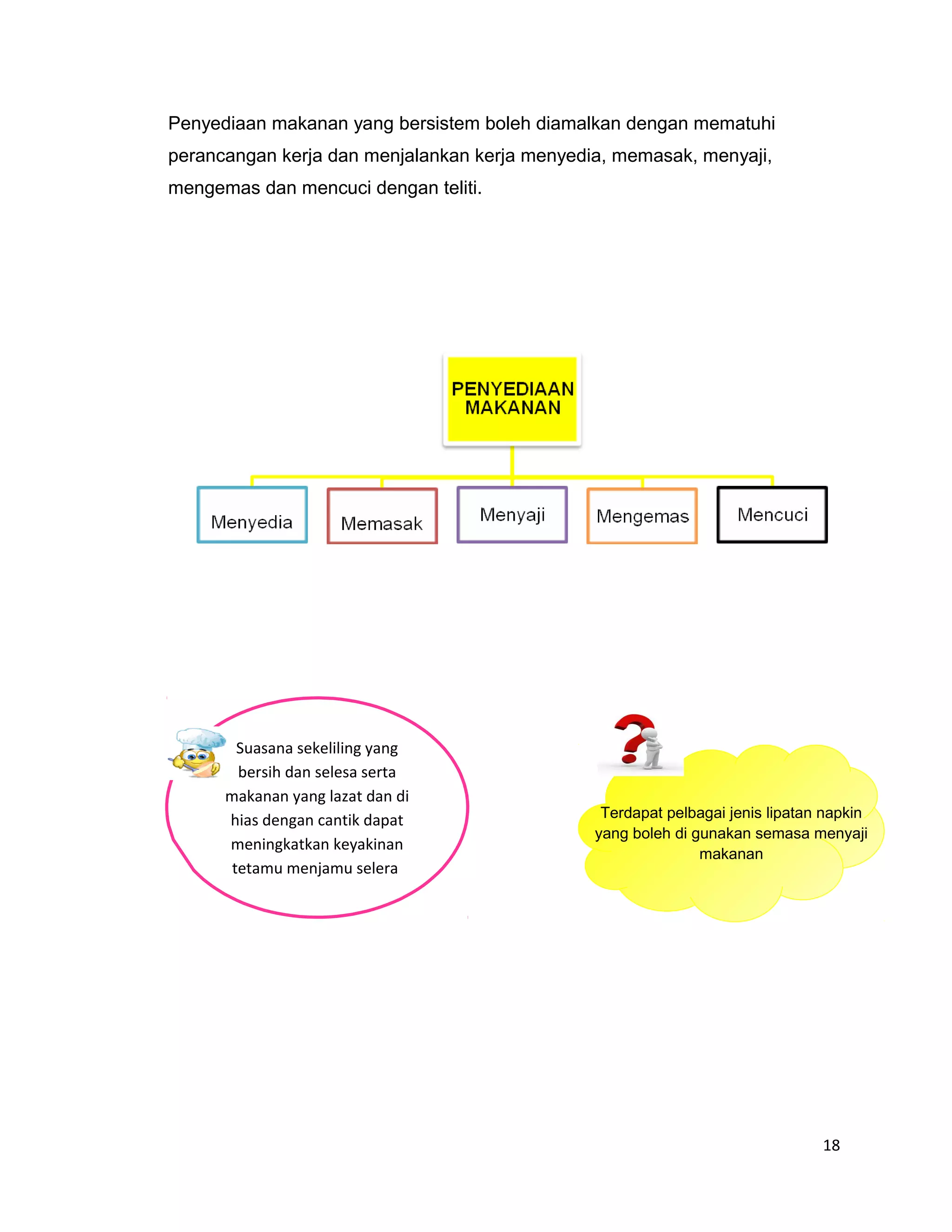 Penyediaan makanan yang bersistem boleh diamalkan dengan mematuhi
perancangan kerja dan menjalankan kerja menyedia, memasak, menyaji,
mengemas dan mencuci dengan teliti.




        Suasana sekeliling yang
        bersih dan selesa serta
      makanan yang lazat dan di
      hias dengan cantik dapat                  Terdapat pelbagai jenis lipatan napkin
                                               yang boleh di gunakan semasa menyaji
      meningkatkan keyakinan
                                                              makanan
       tetamu menjamu selera




                                                                               18
 