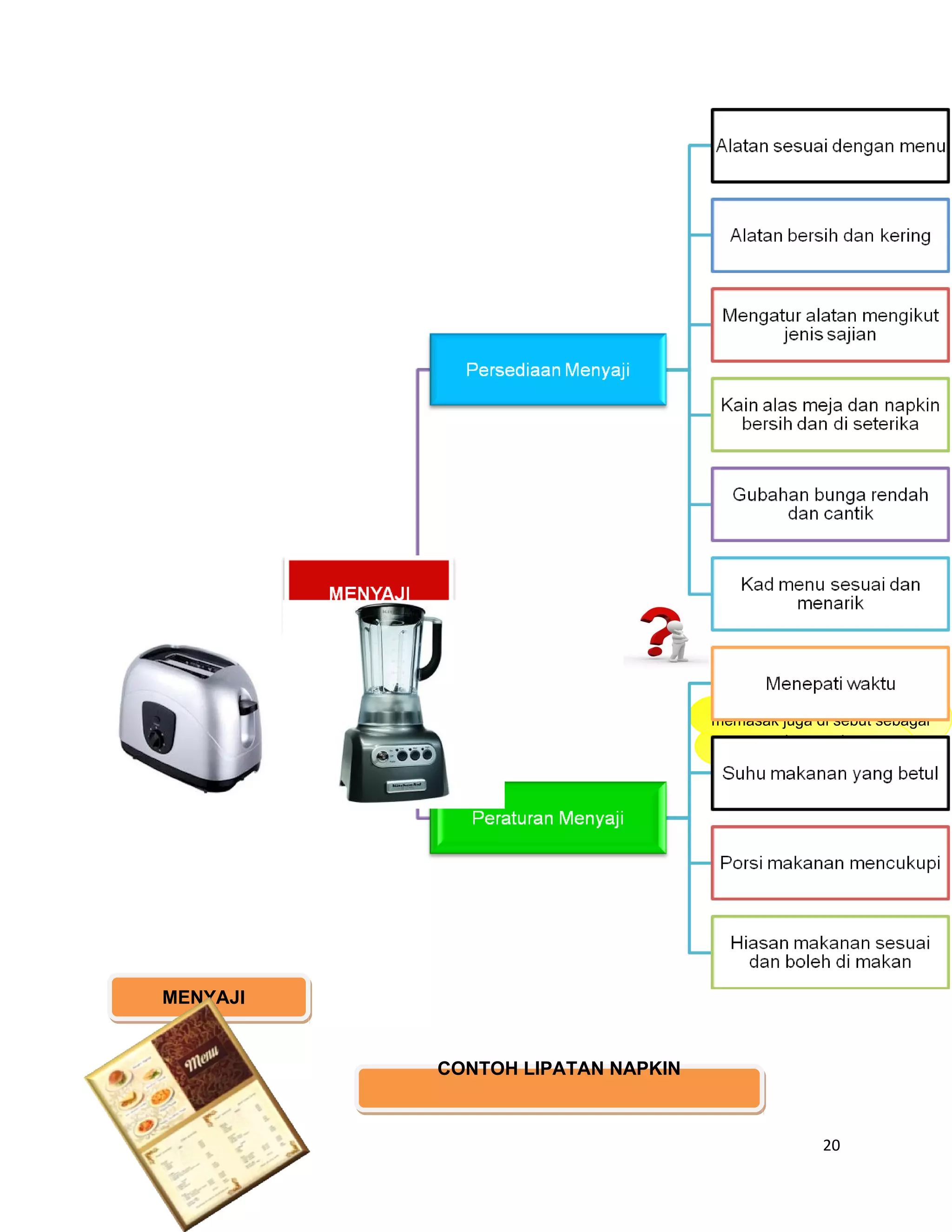 Menyediakan bahan sebelum
                                  memasak juga di sebut sebagai
                                         mise-en-place




MENYAJI


          CONTOH LIPATAN NAPKIN



                                                20
 