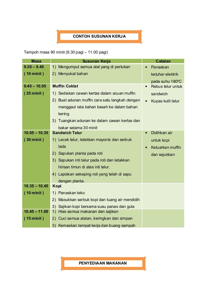 Contoh Kertas Kerja Elektrik - F Contoh