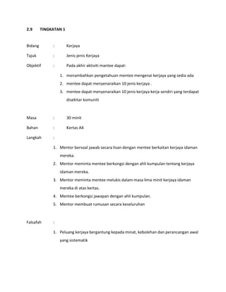 2.9 TINGKATAN 1
Bidang : Kerjaya
Tajuk : Jenis-jenis Kerjaya
Objektif : Pada akhir aktiviti mantee dapat:
1. menambahkan pengetahuan mentee mengenai kerjaya yang sedia ada
2. mentee dapat menyenaraikan 10 jenis kerjaya .
3. mentee dapat menyenaraikan 10 jenis kerjaya kerja sendiri yang terdapat
disekitar komuniti
Masa : 30 minit
Bahan : Kertas A4
Langkah :
1. Mentor bersoal jawab secara lisan dengan mentee berkaitan kerjaya idaman
mereka.
2. Mentor meminta mentee berkongsi dengan ahli kumpulan tentang kerjaya
idaman mereka.
3. Mentor meminta mentee melukis dalam masa lima minit kerjaya idaman
mereka di atas kertas.
4. Mentee berkongsi jawapan dengan ahli kumpulan.
5. Mentor membuat rumusan secara keseluruhan
Falsafah :
1. Peluang kerjaya bergantung kepada minat, kebolehan dan perancangan awal
yang sistematik
 