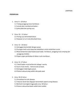 LAMPIRAN
PEREMPUAN
1. Umur 9 – 10 tahun
1.1 Tulang punggung mula membesar.
1.2 Lemak akan membentuk badan:-
1.3 paha,dada dan puting susu.
2. Umur 10 – 11 tahun
2.1 Puting susu bertambah besar.
2.2 Kawasan ari-ari mula ditumbuhi bulu.
3. Umur 12 - 14 tahun
3.1 Ketinggian bertambah dengan pesat.
3.2 Pusingan haid mulai tetap dan kebolehan untuk melahirkan zuriat.
3.3 Mula berbentuk tubuh badan,buah dada membesar, pinggang mula ramping dan
punggung melebar.
3.4 Organ-organ pembiakan di dalam mula membesar.
4. Umur 15- 17 tahun
4.1 Tubuh badan mula berbentuk sebagai wanita.
4.2 Suara mula merdu. - Kemunculan jerawat.
4.3 Ketinggian tidak begitu pesat.
4.4 Potensi seksual yang sedikit ada pada awal.
5. Umur 18-22 tahun.
5.1 Persediaan ke arah dewasa.
5.2 Tekanan darah dan degupan bertambah seperti orang dewasa.
5.3 Berhenti meningkat tinggi pada umur 18 tahun.
5.4 Potensi seksual bertabah sedikit demi sedikit.
 