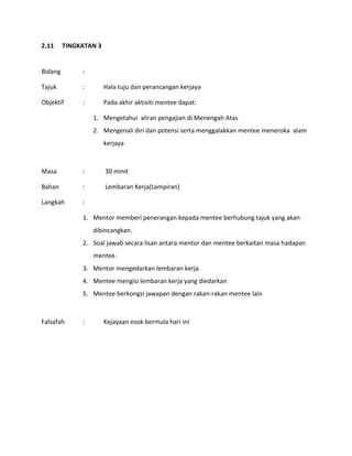 2.11 TINGKATAN 3
Bidang :
Tajuk : Hala tuju dan perancangan kerjaya
Objektif : Pada akhir aktiviti mentee dapat:
1. Mengetahui aliran pengajian di Menengah Atas
2. Mengenali diri dan potensi serta menggalakkan mentee meneroka alam
kerjaya
Masa : 30 minit
Bahan : Lembaran Kerja(Lampiran)
Langkah :
1. Mentor memberi penerangan kepada mentee berhubung tajuk yang akan
dibincangkan.
2. Soal jawab secara lisan antara mentor dan mentee berkaitan masa hadapan
mentee.
3. Mentor mengedarkan lembaran kerja.
4. Mentee mengisi lembaran kerja yang diedarkan
5. Mentee berkongsi jawapan dengan rakan-rakan mentee lain
Falsafah : Kejayaan esok bermula hari ini
 