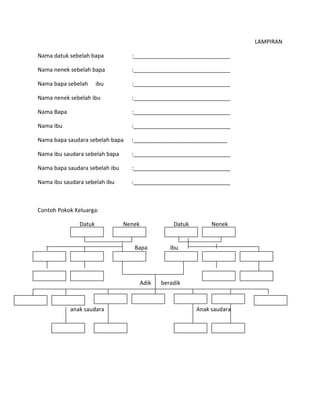 LAMPIRAN
Nama datuk sebelah bapa :_______________________________
Nama nenek sebelah bapa :_______________________________
Nama bapa sebelah ibu :_______________________________
Nama nenek sebelah ibu :_______________________________
Nama Bapa :_______________________________
Nama Ibu :_______________________________
Nama bapa saudara sebelah bapa :______________________________
Nama ibu saudara sebelah bapa :_______________________________
Nama bapa saudara sebelah ibu :_______________________________
Nama ibu saudara sebelah ibu :_______________________________
Contoh Pokok Keluarga:
Datuk Nenek Datuk Nenek
Bapa Ibu
Adik beradik
anak saudara Anak saudara
 