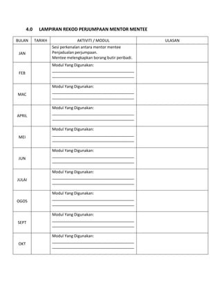 4.0 LAMPIRAN REKOD PERJUMPAAN MENTOR MENTEE
BULAN TARIKH AKTIVITI / MODUL ULASAN
JAN
Sesi perkenalan antara mentor mentee
Penjadualan perjumpaan.
Mentee melengkapkan borang butir peribadi.
FEB
Modul Yang Digunakan:
______________________________________
______________________________________
MAC
Modul Yang Digunakan:
______________________________________
______________________________________
APRIL
Modul Yang Digunakan:
______________________________________
______________________________________
MEI
Modul Yang Digunakan:
______________________________________
______________________________________
JUN
Modul Yang Digunakan:
______________________________________
______________________________________
JULAI
Modul Yang Digunakan:
______________________________________
______________________________________
OGOS
Modul Yang Digunakan:
______________________________________
______________________________________
SEPT
Modul Yang Digunakan:
______________________________________
______________________________________
OKT
Modul Yang Digunakan:
______________________________________
______________________________________
 