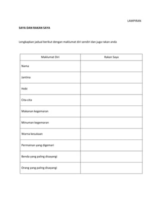 LAMPIRAN
SAYA DAN RAKAN SAYA
Lengkapkan jadual berikut dengan maklumat diri sendiri dan juga rakan anda
Maklumat Diri Rakan Saya
Nama
Jantina
Hobi
Cita-cita
Makanan kegemaran
Minuman kegemaran
Warna kesukaan
Permainan yang digemari
Benda yang paling disayangi
Orang yang paling disayangi
 