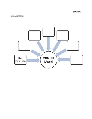 LAMPIRAN
AMALAN MURNI
Amalan
Murni
Ikut
Peraturan
 