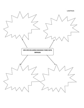 LAMPIRAN
CIRI-CIRI KELUARGA BAHAGIA YANG SAYA
IMPIKAN
 