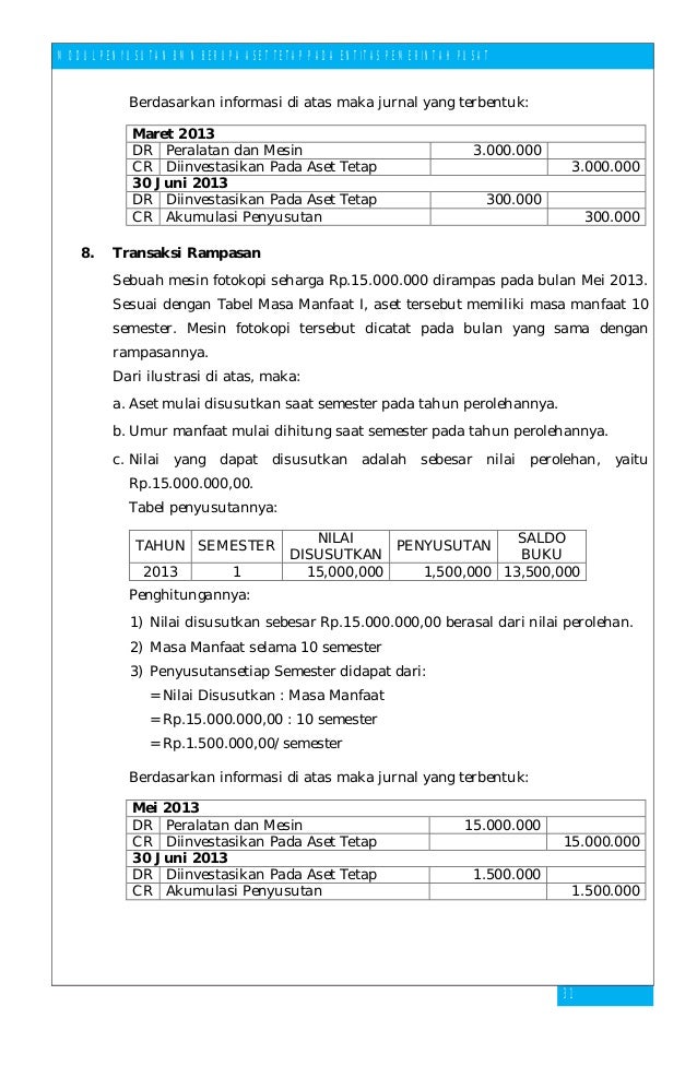 Modul Penyusutan Aset Tetap
