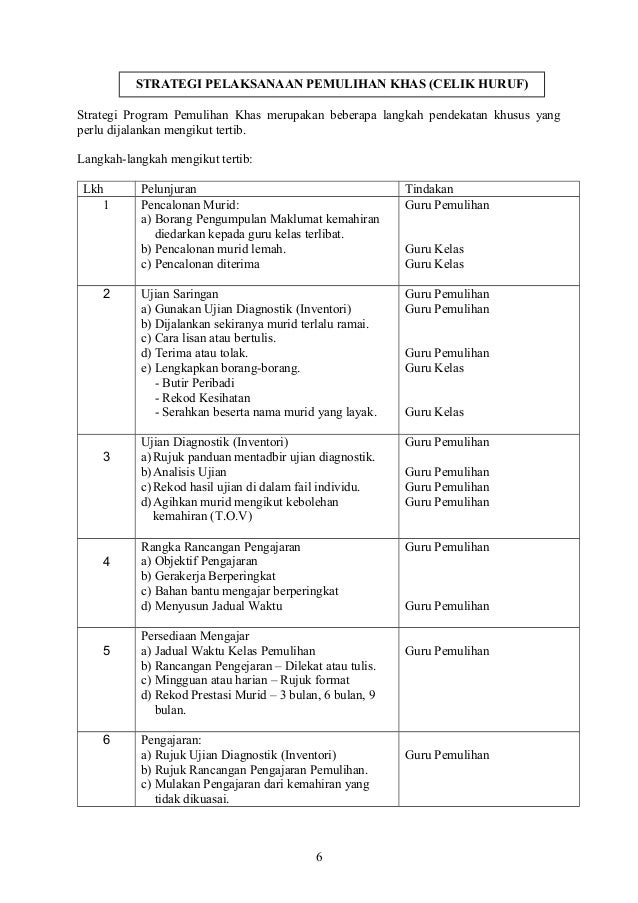 Intervensi Matematik Kad Nombor Tahun 1