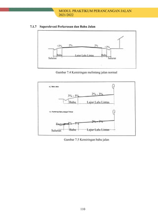 MODUL PRAKTIKUM PERANCANGAN JALAN
2021/2022
110
Superelevasi Perkerasan dan Bahu Jalan
Gambar 7.4 Kemiringan melintang jalan normal
Gambar 7.5 Kemiringan bahu jalan
>2% 2%
2%
Bahu
Saluran
>2%
Bahu
Saluran
Lajur Lalu Lintas
Lajur Lalu Lintas
2% - 3%
3% - 5%
Bahu
Lajur Lalu Lintas
2% - 3%
3% - 5%
Bahu
Trotoar
Saluran
 