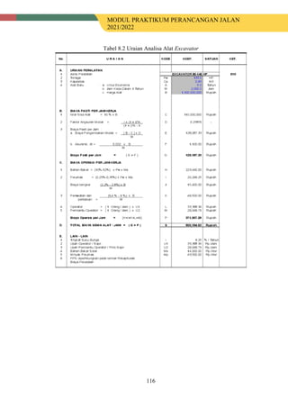 MODUL PRAKTIKUM PERANCANGAN JALAN
2021/2022
116
Tabel 8.2 Uraian Analisa Alat Excavator
 