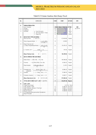 MODUL PRAKTIKUM PERANCANGAN JALAN
2021/2022
117
Tabel 8.3 Uraian Analisa Alat Dump Truck
 