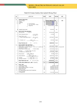 MODUL PRAKTIKUM PERANCANGAN JALAN
2021/2022
118
Tabel 8.4 Uraian Analisa Alat Asphalt Mixing Plant
 