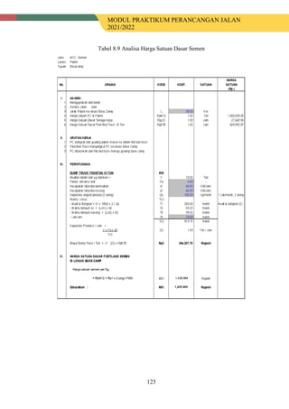 MODUL PRAKTIKUM PERANCANGAN JALAN
2021/2022
123
Tabel 8.9 Analisa Harga Satuan Dasar Semen
 