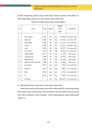 MODUL PRAKTIKUM PERANCANGAN JALAN
2021/2022
124
Setelah menghitung analisa harga satuan dasar bahan kemudian dimasukkan ke
dalam tabel daftar harga dasar satuan bahan (lihat Tabel 8.10).
Tabel 8.10 Daftar Harga Dasar Satuan Bahan
Harga
No Uraian Kode Satuan Satuan Keterangan
(Rp)
1 Pasir Pasang M01 M3
Rp 106.600 Ke Base Camp
2 Batu Kali M02 M3
Rp 217.266 Ke Lokasi Pek
3 Batu Belah M06 M3
Rp 210.147 Ke Lokasi Pek
4 Gravel M07 M3
Rp 212.022 Ke Base Camp
5 Sirtu M16 M3
Rp 160.717 Ke Lokasi Pek
6 Pasir Urug M14 M3
Rp 153.460 Ke Lokasi Pek
7 Minyak tanah M11 Ltr Rp 11.100 Base camp
8 Agregat halus M04 M3
Rp 277.356 Base camp
9 Agregat kasar M03 M3
Rp 293.540 Base camp
10 Material tanah Timbunan M08 M3
Rp 50.000 Borrow pit
11 Besi beton M13 Kg Rp 9.900 Ke Lokasi Pek
12 Bendrat M13 Kg Rp 15.000 Ke Lokasi Pek
13 Paku M18 Kg Rp 13.750 Ke Lokasi Pek
14 Pc M12 Zak Rp 55.000 Ke Lokasi Pek
15 Perancah M3
Rp 2.490.200 Ke Lokasi Pek
d. Menentukan harga satuan dasar untuk upah tenaga kerja
Sama halnya pada analisa harga satuan dasar bahan/material, untuk harga satuan
dasar upah tenaga kerja biasanya telah ditentukan menurut daerah masing-masing
oleh Dinas Pekerjaan Umum setempat. Untuk perhitungannya dapat dilihat pada
Tabel 8.11.
 
