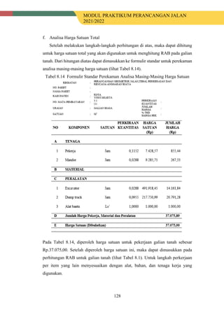 MODUL PRAKTIKUM PERANCANGAN JALAN
2021/2022
128
f. Analisa Harga Satuan Total
Setelah melakukan langkah-langkah perhitungan di atas, maka dapat dihitung
untuk harga satuan total yang akan digunakan untuk menghitung RAB pada galian
tanah. Dari hitungan diatas dapat dimasukkan ke formulir standar untuk perekaman
analisa masing-masing harga satuan (lihat Tabel 8.14).
Tabel 8.14 Formulir Standar Perekaman Analisa Masing-Masing Harga Satuan
Pada Tabel 8.14, diperoleh harga satuan untuk pekerjaan galian tanah sebesar
Rp.37.075,00. Setelah diperoleh harga satuan ini, maka dapat dimasukkan pada
perhitungan RAB untuk galian tanah (lihat Tabel 8.1). Untuk langkah perkerjaan
per item yang lain menyesuaikan dengan alat, bahan, dan tenaga kerja yang
digunakan.
 