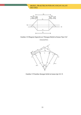 MODUL PRAKTIKUM PERANCANGAN JALAN
2021/2022
33
Gambar 2.8 Diagram Superelevasi Tikungan Belok ke Kanan Tipe Full
Circle (F-C)
Gambar 2.9 Gambar tikungan belok ke kanan tipe S-C-S
 
