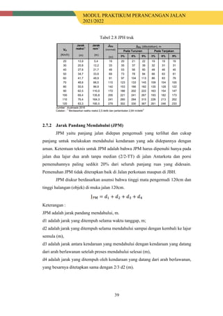 MODUL PRAKTIKUM PERANCANGAN JALAN
2021/2022
39
Tabel 2.8 JPH truk
Jarak Pandang Mendahului (JPM)
JPM yaitu panjang jalan didepan pengemudi yang terlihat dan cukup
panjang untuk melakukan mendahului kendaraan yang ada didepannya dengan
aman. Ketentuan teknis untuk JPM adalah bahwa JPM harus dipenuhi hanya pada
jalan dua lajur dua arah tanpa median (2/2-TT) di jalan Antarkota dan porsi
pemenuhannya paling sedikit 20% dari seluruh panjang ruas yang didesain.
Pemenuhan JPM tidak diterapkan baik di Jalan perkotaan maupun di JBH.
JPM diukur berdasarkan asumsi bahwa tinggi mata pengemudi 120cm dan
tinggi halangan (objek) di muka jalan 120cm.
Keterangan :
JPM adalah jarak pandang mendahului, m.
d1 adalah jarak yang ditempuh selama waktu tanggap, m;
d2 adalah jarak yang ditempuh selama mendahului sampai dengan kembali ke lajur
semula (m),
d3 adalah jarak antara kendaraan yang mendahului dengan kendaraan yang datang
dari arah berlawanan setelah proses mendahului selesai (m),
d4 adalah jarak yang ditempuh oleh kendaraan yang datang dari arah berlawanan,
yang besarnya ditetapkan sama dengan 2/3 d2 (m).
 