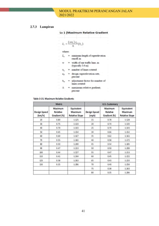 MODUL PRAKTIKUM PERANCANGAN JALAN
2021/2022
41
Lampiran
 